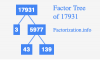 factor-tree-of-17931.png