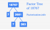 factor-tree-of-18767.png